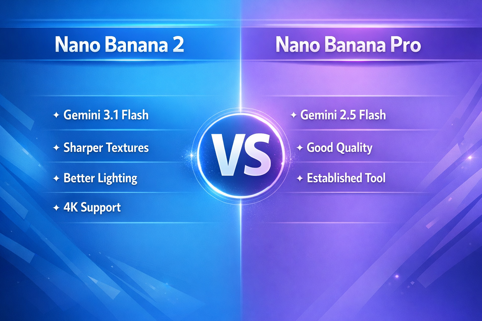 Nano Banana 2 vs Nano Banana Pro feature comparison showing Gemini 3.1 Flash with 4K support versus Gemini 2.5 Flash
